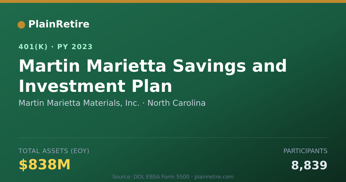 Shareable card for Martin Marietta Materials, Inc. 401(k) Plan (2023)