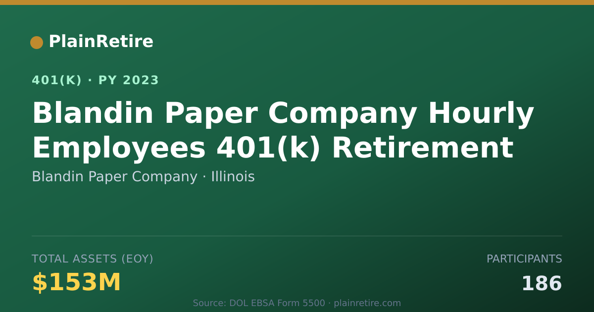 Shareable card for Blandin Paper Company 401(k) Plan (2023)