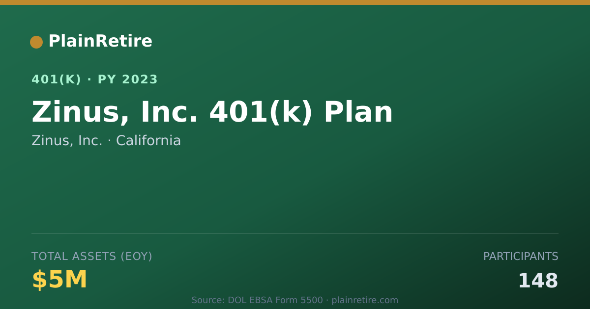 Shareable card for Zinus, Inc. 401(k) Plan (2023)