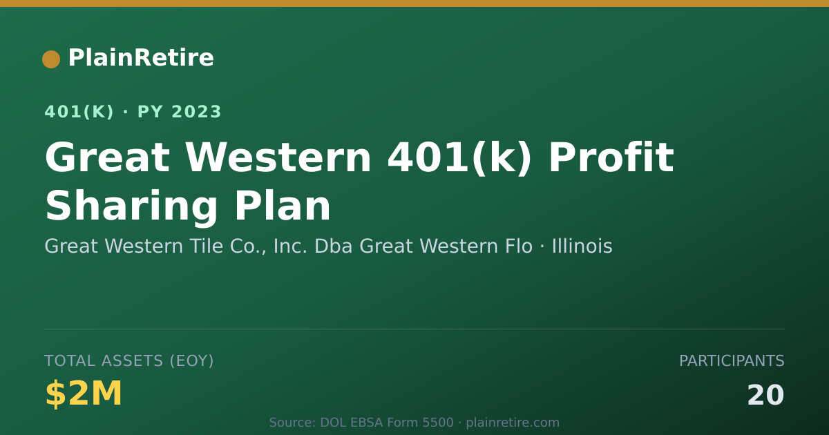 Shareable card for Great Western Tile Co., Inc. Dba Great We 401(k) Plan (2023)