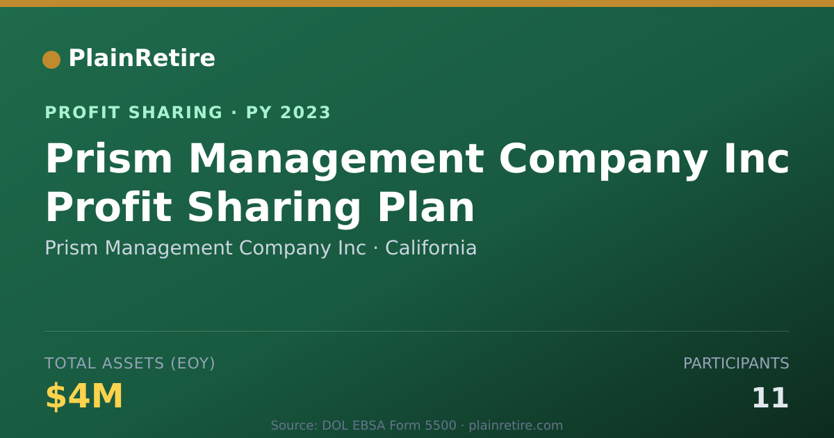 Shareable card for Prism Management Company Inc Profit Sharing Plan (2023)