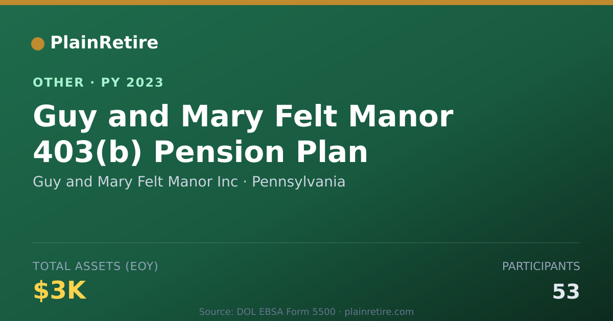Shareable card for Guy and Mary Felt Manor Inc Retirement Plan (2023)
