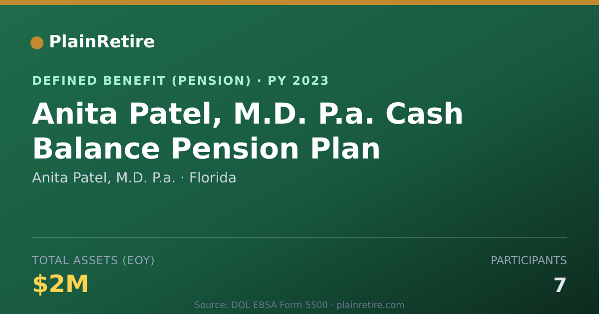 Shareable card for Anita Patel, M.D. P.a. Pension Plan (2023)