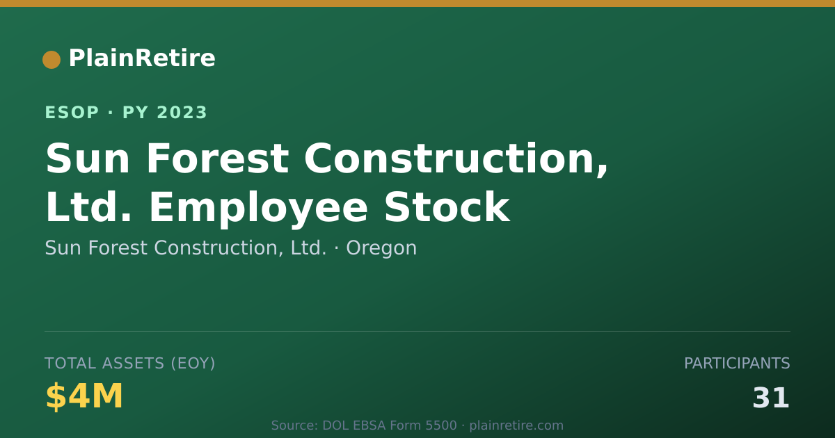 Shareable card for Sun Forest Construction, Ltd. ESOP (2023)