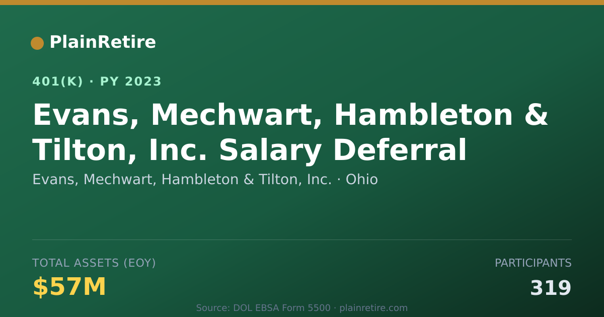 Shareable card for Evans, Mechwart, Hambleton & Tilton, Inc. 401(k) Plan (2023)