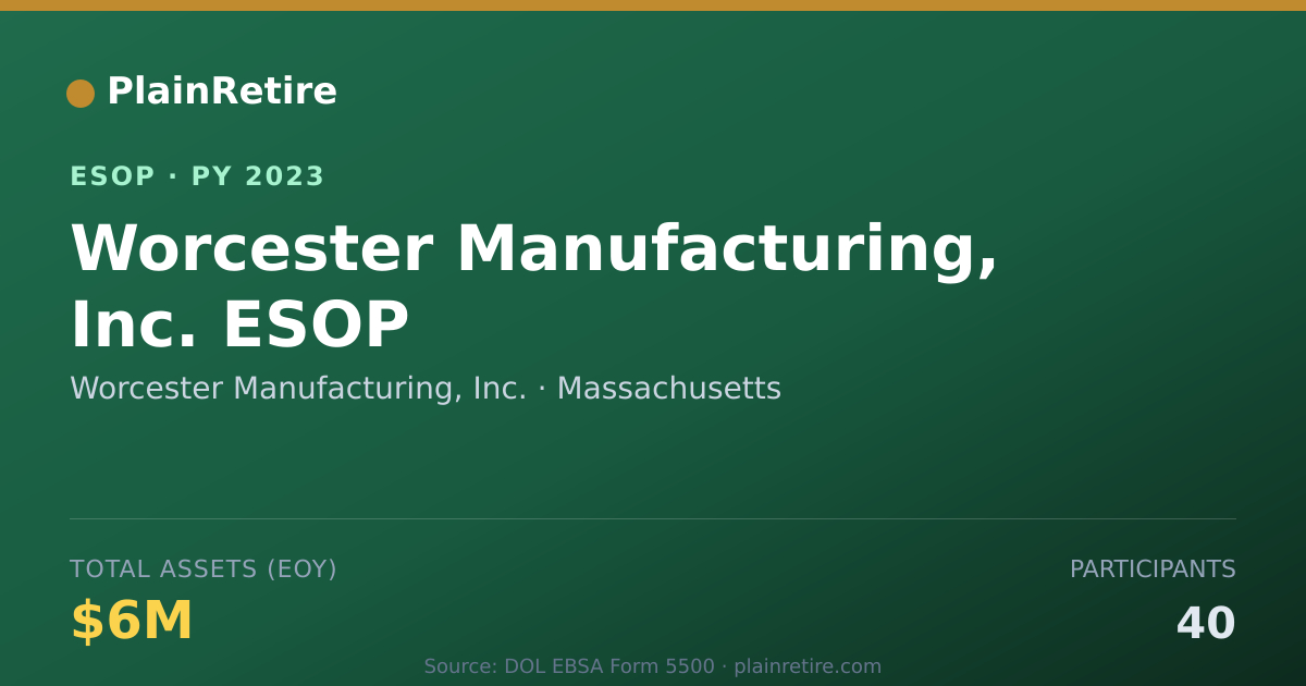 Shareable card for Worcester Manufacturing, Inc. ESOP (2023)