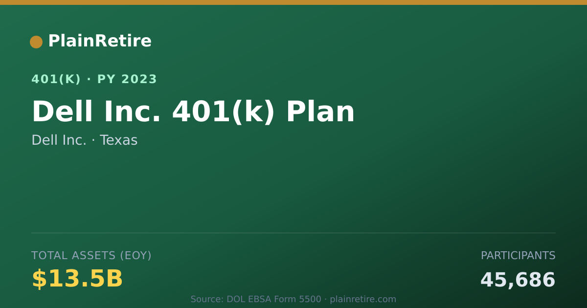 Shareable card for Dell Inc. 401(k) Plan (2023)