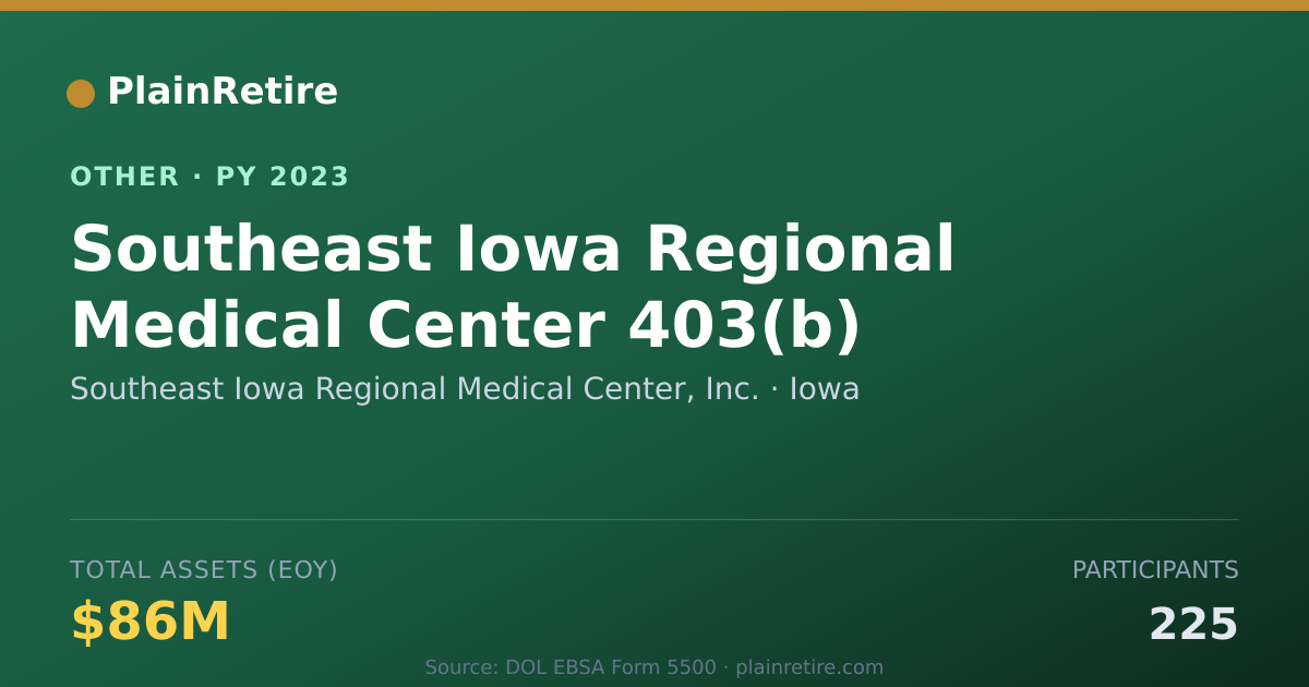 Shareable card for Southeast Iowa Regional Medical Cente Retirement Plan (2023)