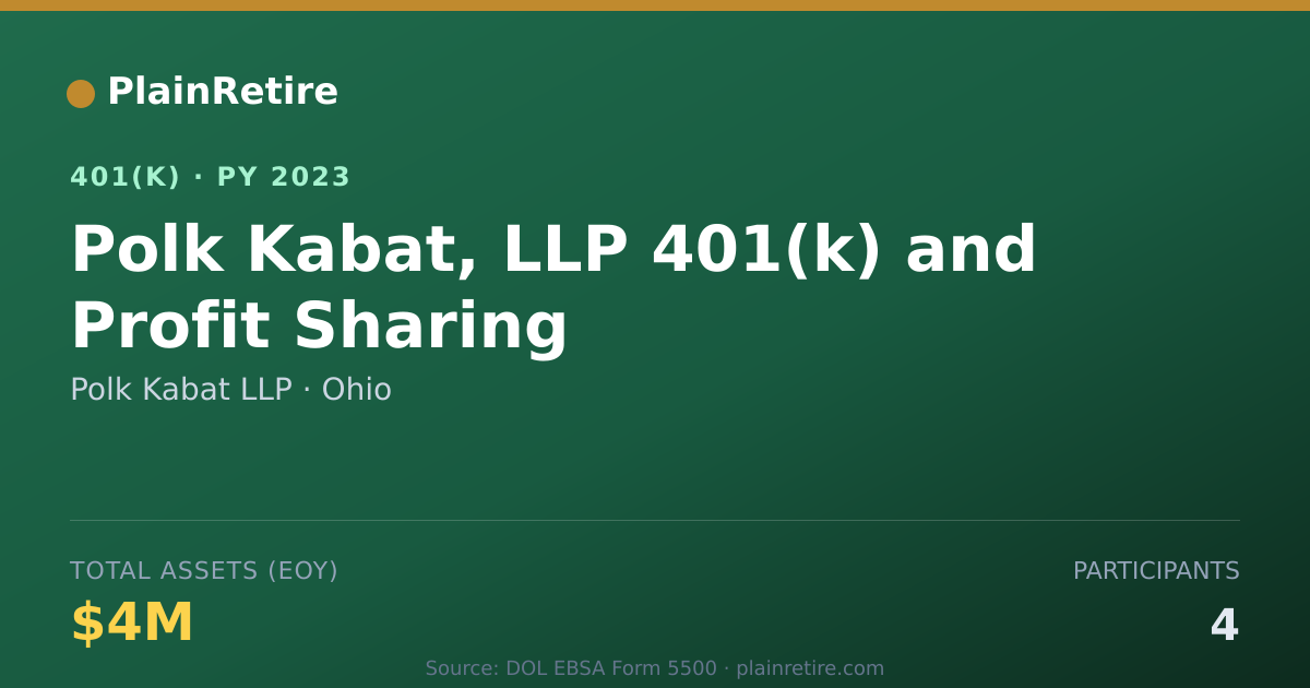 Shareable card for Polk Kabat LLP 401(k) Plan (2023)