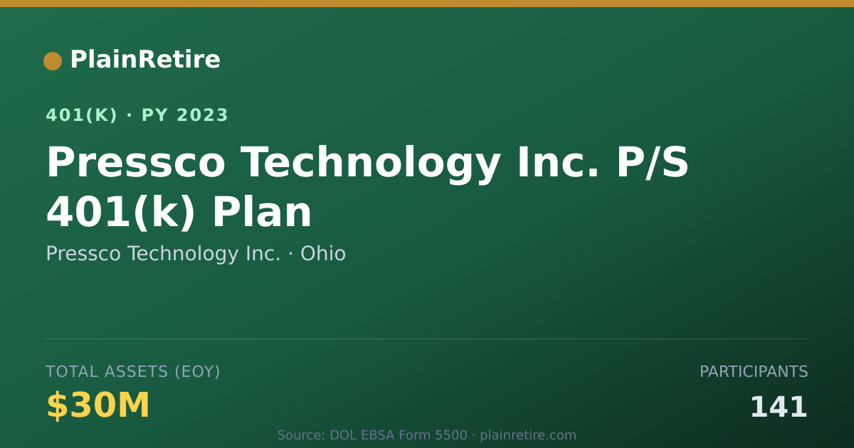Shareable card for Pressco Technology Inc. 401(k) Plan (2023)