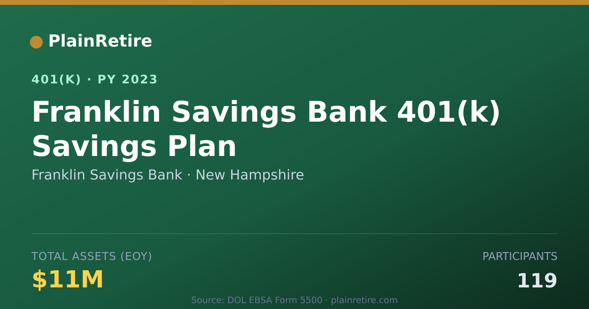 Shareable card for Franklin Savings Bank 401(k) Plan (2023)