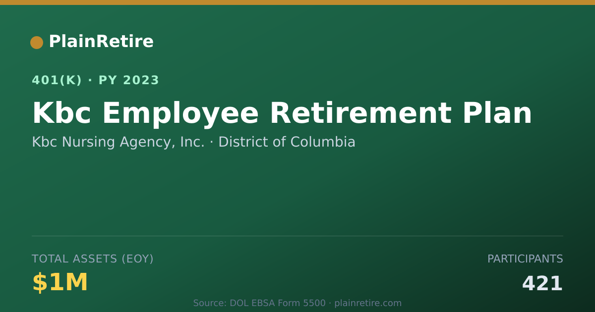 Shareable card for Kbc Nursing Agency, Inc. 401(k) Plan (2023)