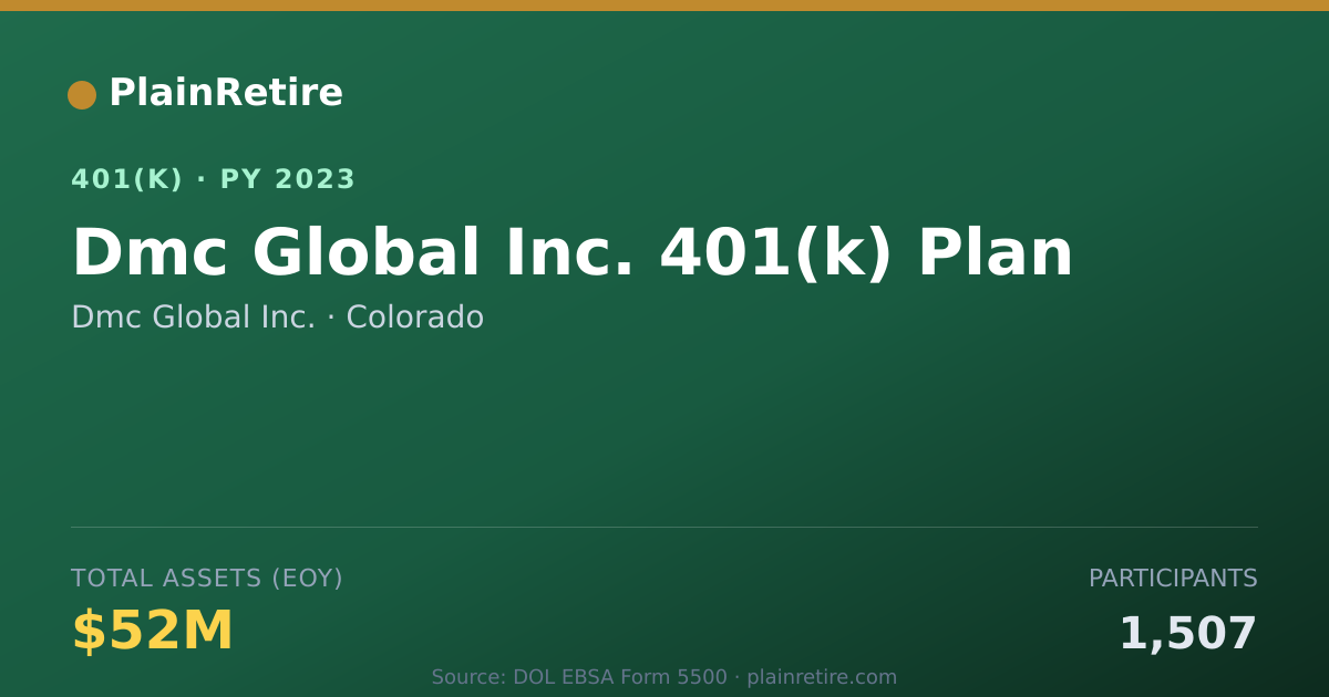Shareable card for Dmc Global Inc. 401(k) Plan (2023)