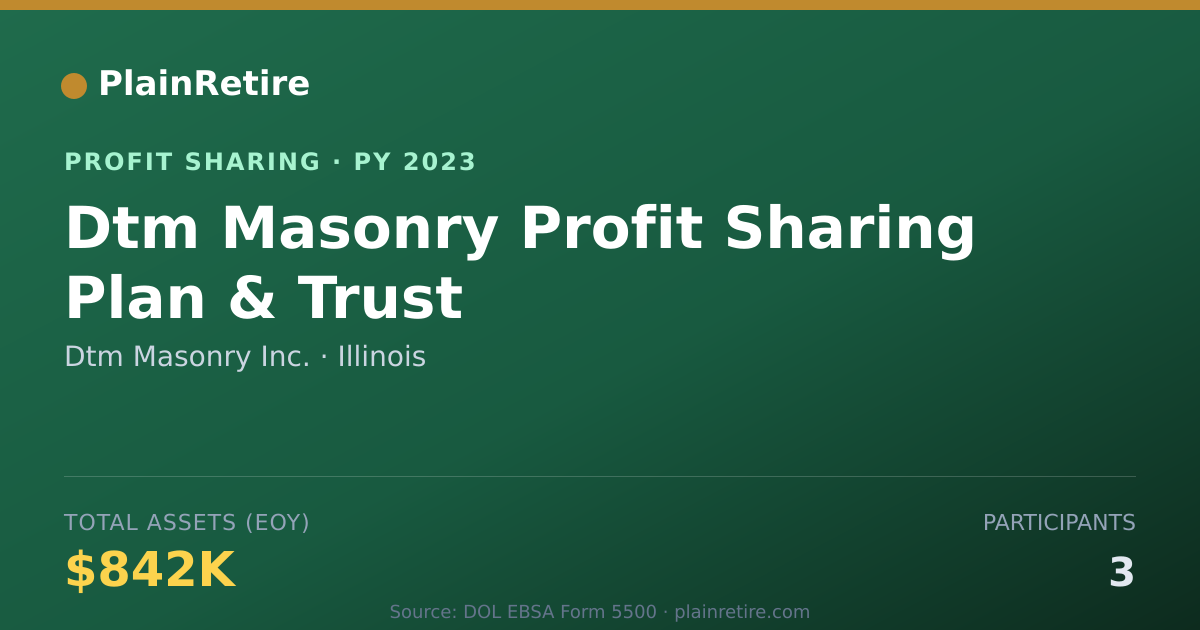 Shareable card for Dtm Masonry Inc. Profit Sharing Plan (2023)