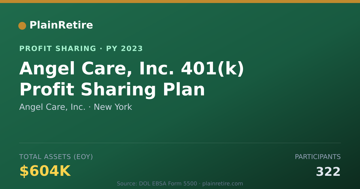 Shareable card for Angel Care, Inc. Profit Sharing Plan (2023)