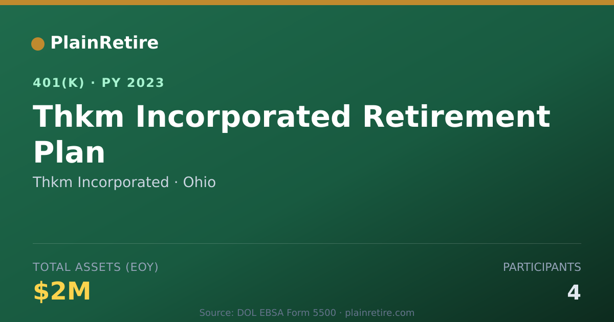 Shareable card for Thkm Incorporated 401(k) Plan (2023)