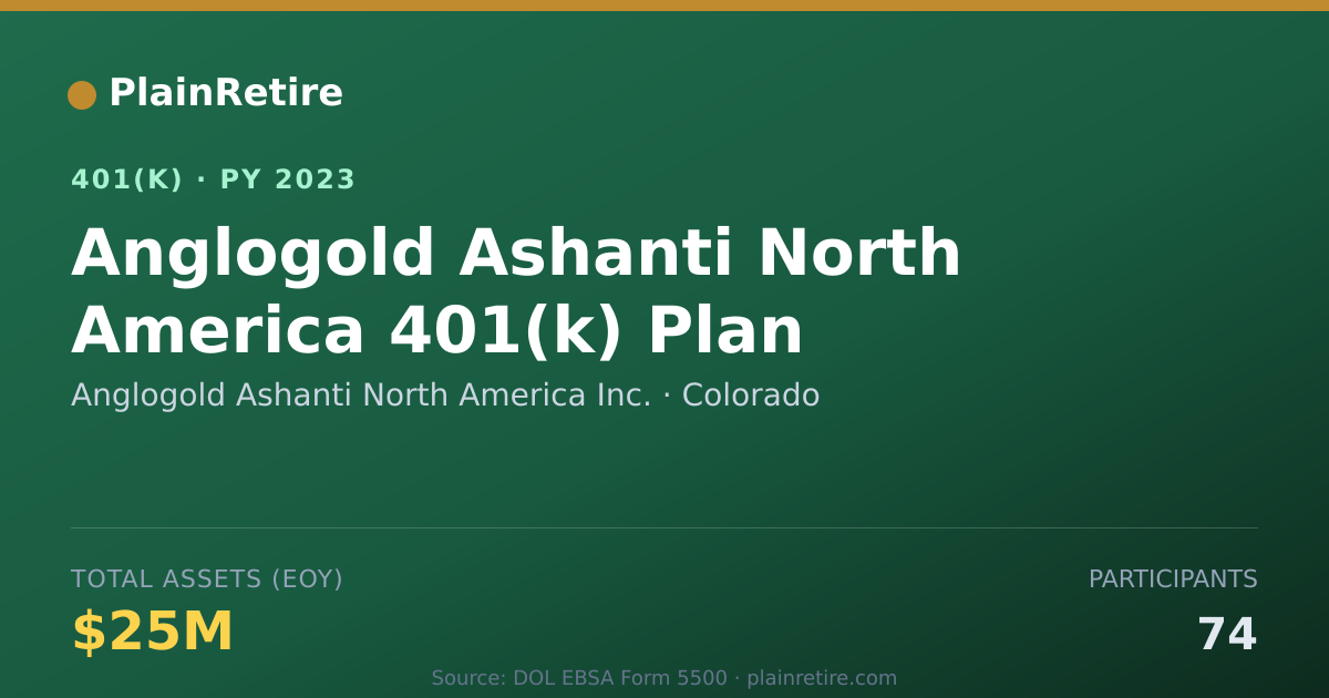 Shareable card for Anglogold Ashanti North America Inc. 401(k) Plan (2023)