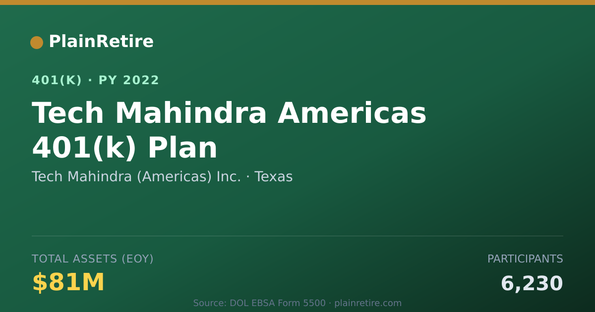 Shareable card for Tech Mahindra (Americas) Inc. 401(k) Plan (2022)