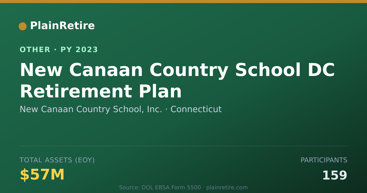 Shareable card for New Canaan Country School, Inc. Retirement Plan (2023)