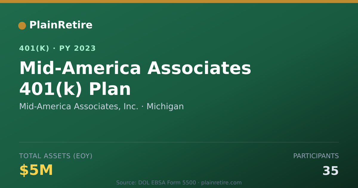 Shareable card for Mid-America Associates, Inc. 401(k) Plan (2023)