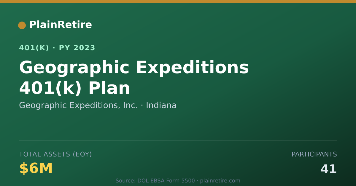 Shareable card for Geographic Expeditions, Inc. 401(k) Plan (2023)