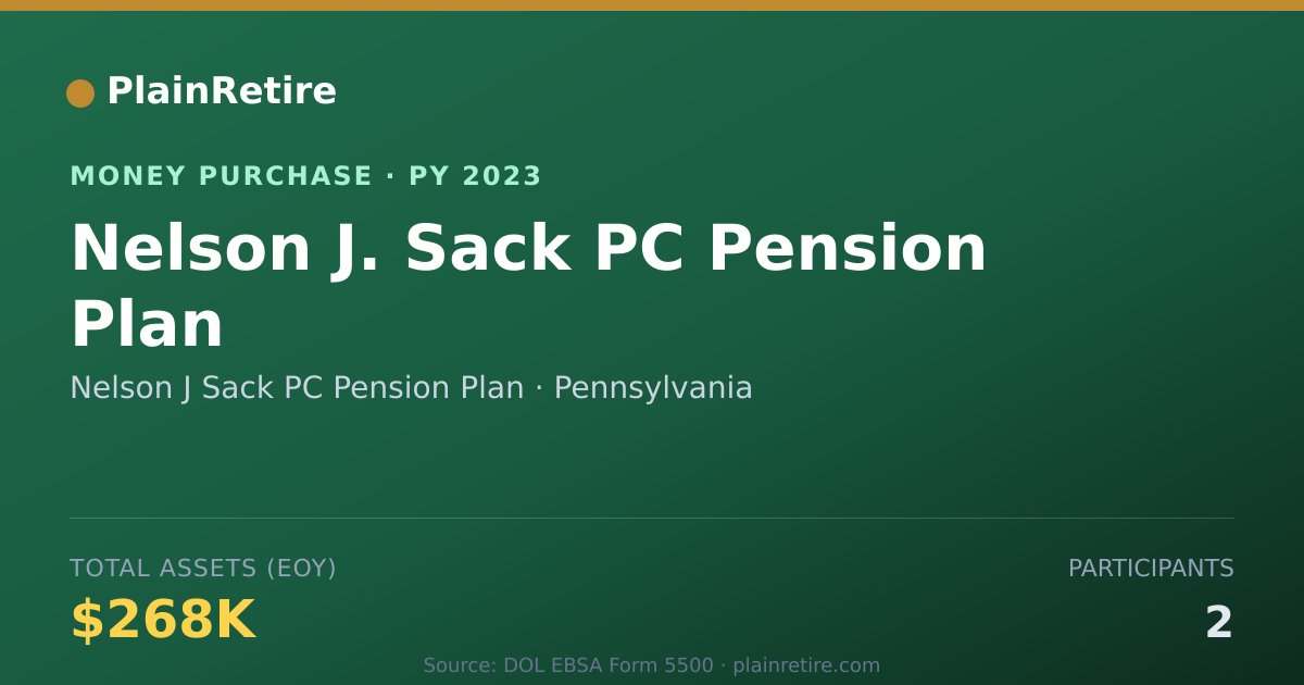 Shareable card for Nelson J Sack PC Pension Plan Money Purchase Plan (2023)