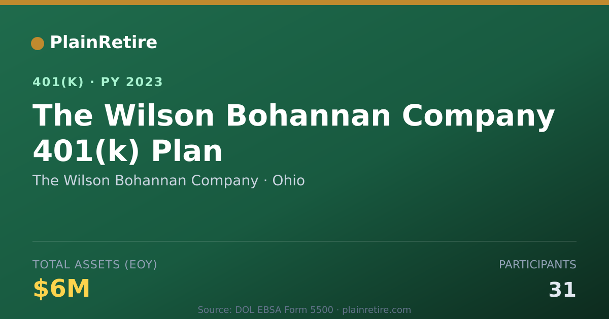 Shareable card for The Wilson Bohannan Company 401(k) Plan (2023)