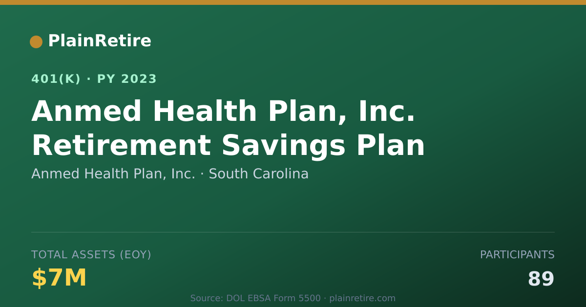 Shareable card for Anmed Health Plan, Inc. 401(k) Plan (2023)