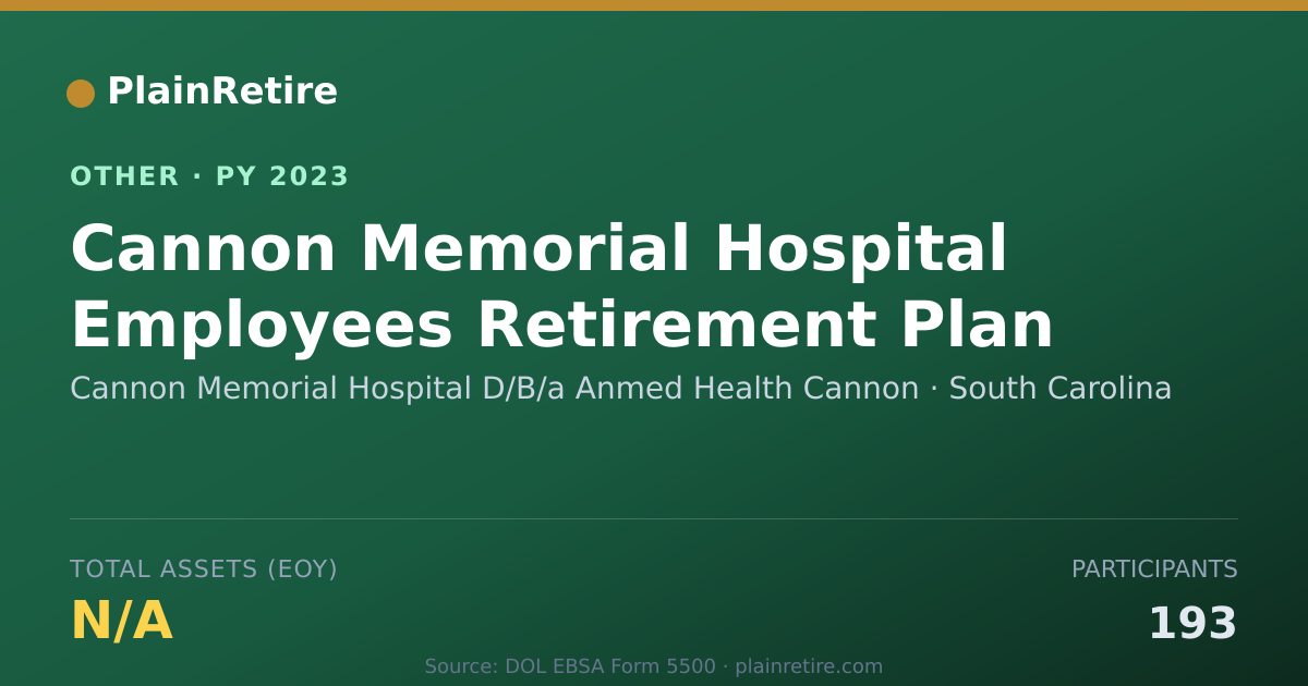 Shareable card for Cannon Memorial Hospital D/B/a Anmed Retirement Plan (2023)