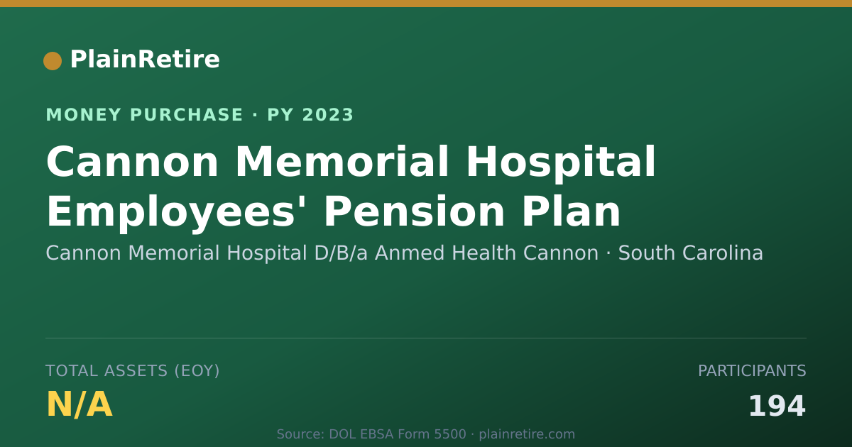 Shareable card for Cannon Memorial Hospital D/B/a An Money Purchase Plan (2023)