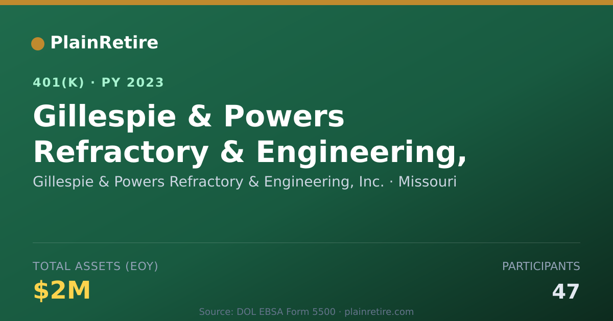 Shareable card for Gillespie & Powers Refractory & Engineeri 401(k) Plan (2023)