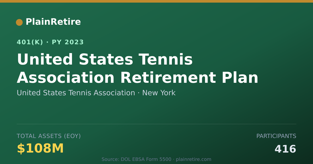 Shareable card for United States Tennis Association 401(k) Plan (2023)