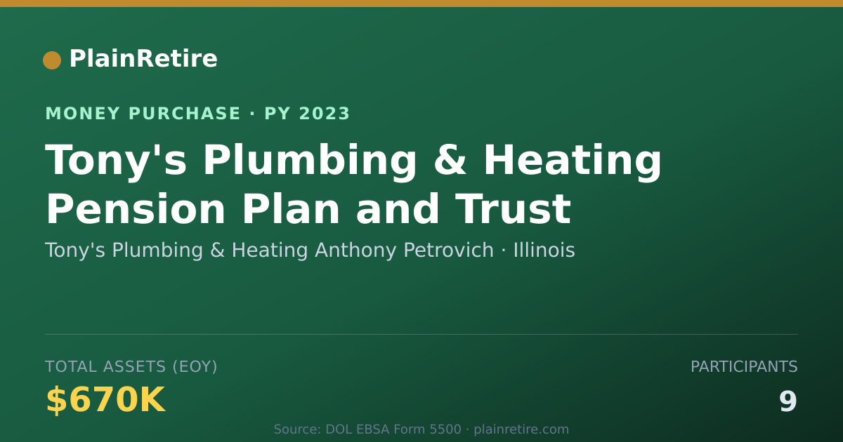 Shareable card for Tony's Plumbing & Heating Anthony Money Purchase Plan (2023)