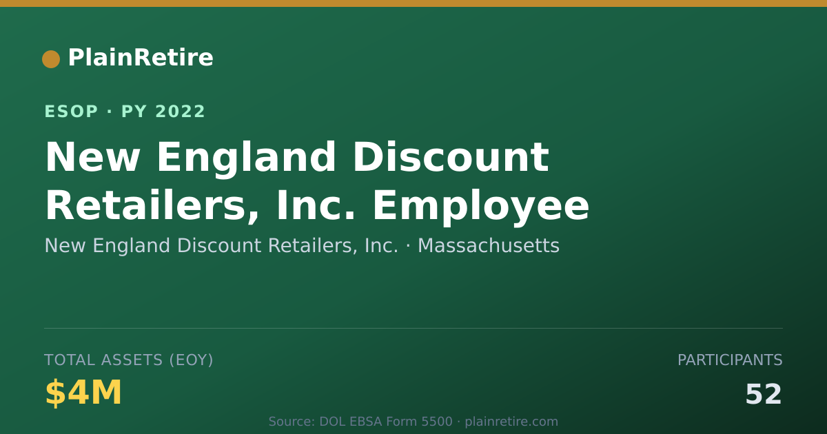 Shareable card for New England Discount Retailers, Inc. ESOP (2022)