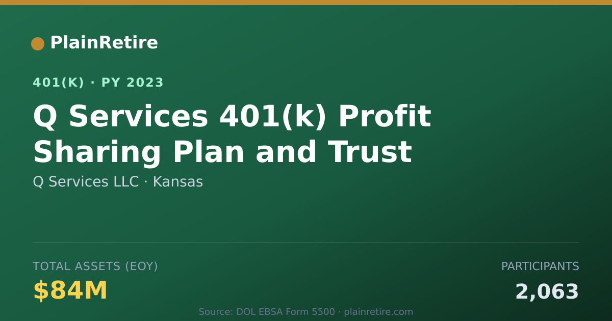 Shareable card for Q Services LLC 401(k) Plan (2023)