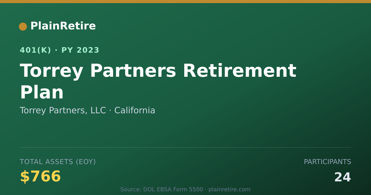 Shareable card for Torrey Partners, LLC 401(k) Plan (2023)