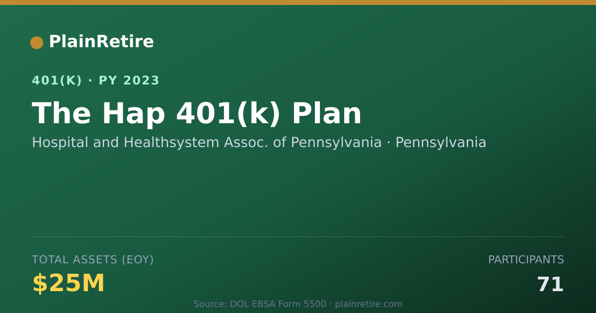 Shareable card for Hospital and Healthsystem Assoc. of Penns 401(k) Plan (2023)