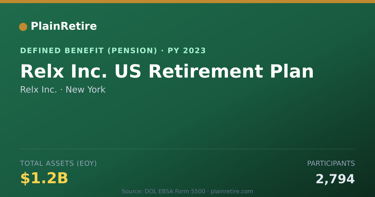 Shareable card for Relx Inc. Pension Plan (2023)