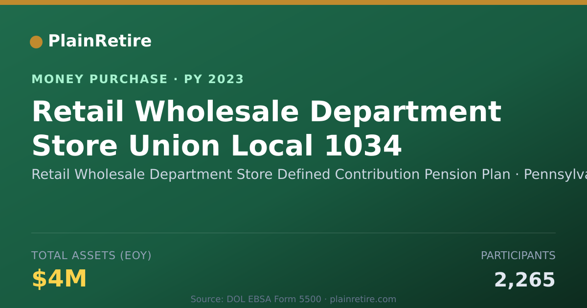 Shareable card for Retail Wholesale Department Store Money Purchase Plan (2023)