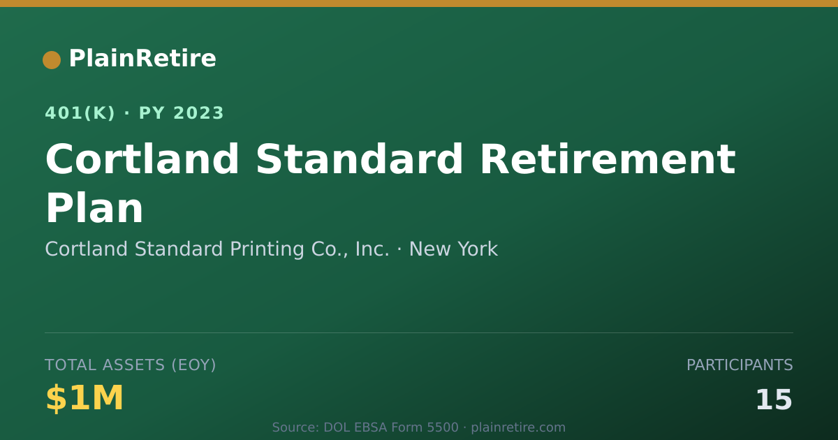 Shareable card for Cortland Standard Printing Co., Inc. 401(k) Plan (2023)
