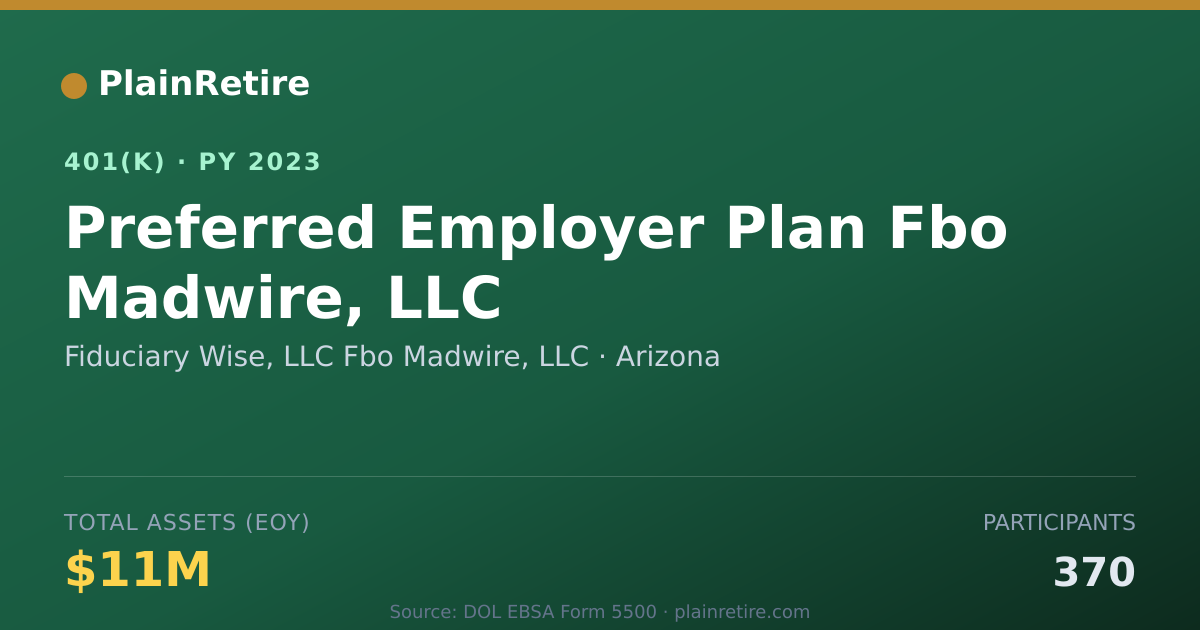 Shareable card for Fiduciary Wise, LLC Fbo Madwire, LLC 401(k) Plan (2023)