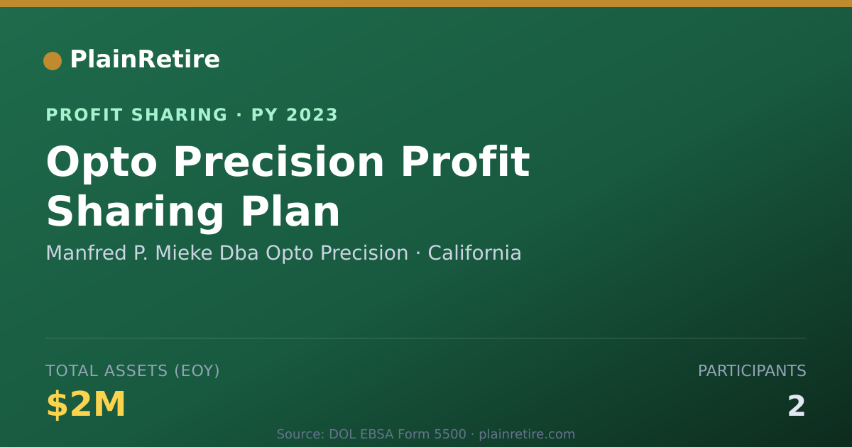 Shareable card for Manfred P. Mieke Dba Opto Precisi Profit Sharing Plan (2023)