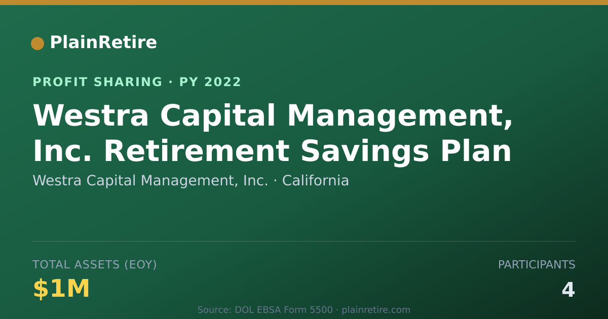Shareable card for Westra Capital Management, Inc. Profit Sharing Plan (2022)