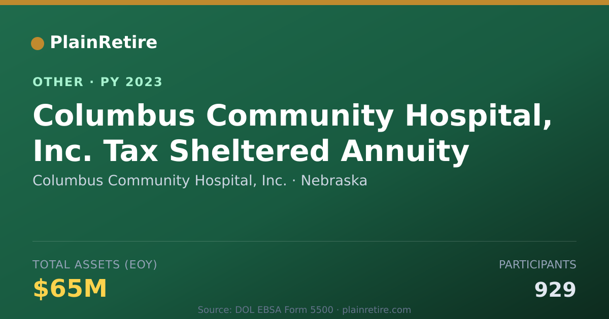 Shareable card for Columbus Community Hospital, Inc. Retirement Plan (2023)