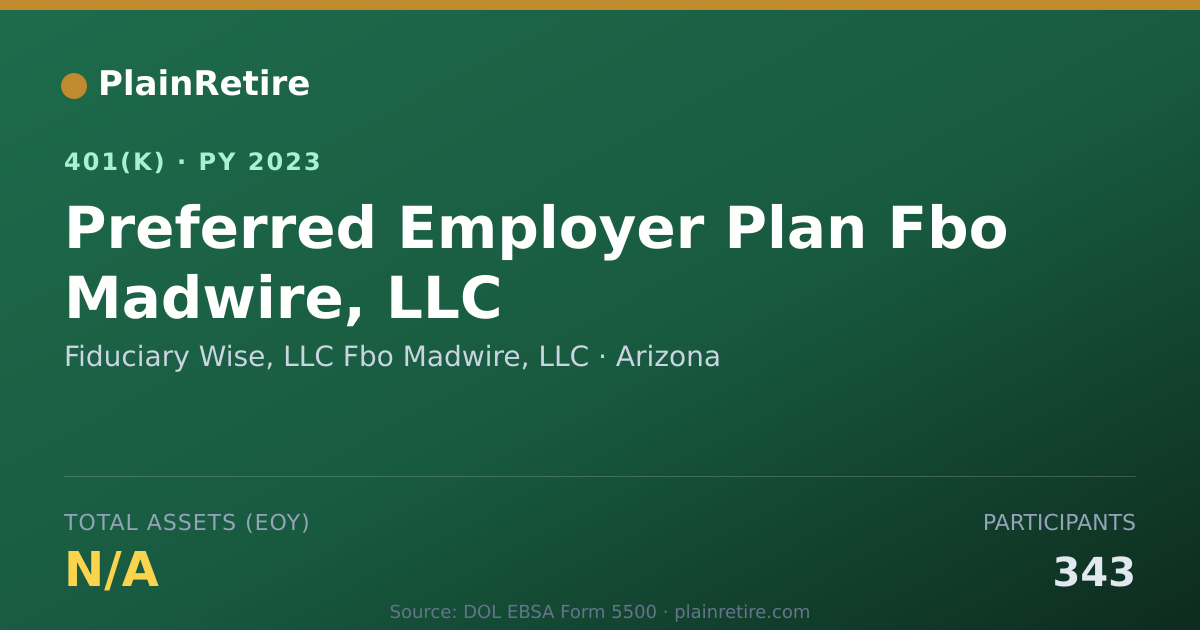Shareable card for Fiduciary Wise, LLC Fbo Madwire, LLC 401(k) Plan (2023)