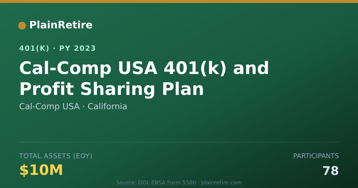 Shareable card for Cal-Comp USA 401(k) Plan (2023)