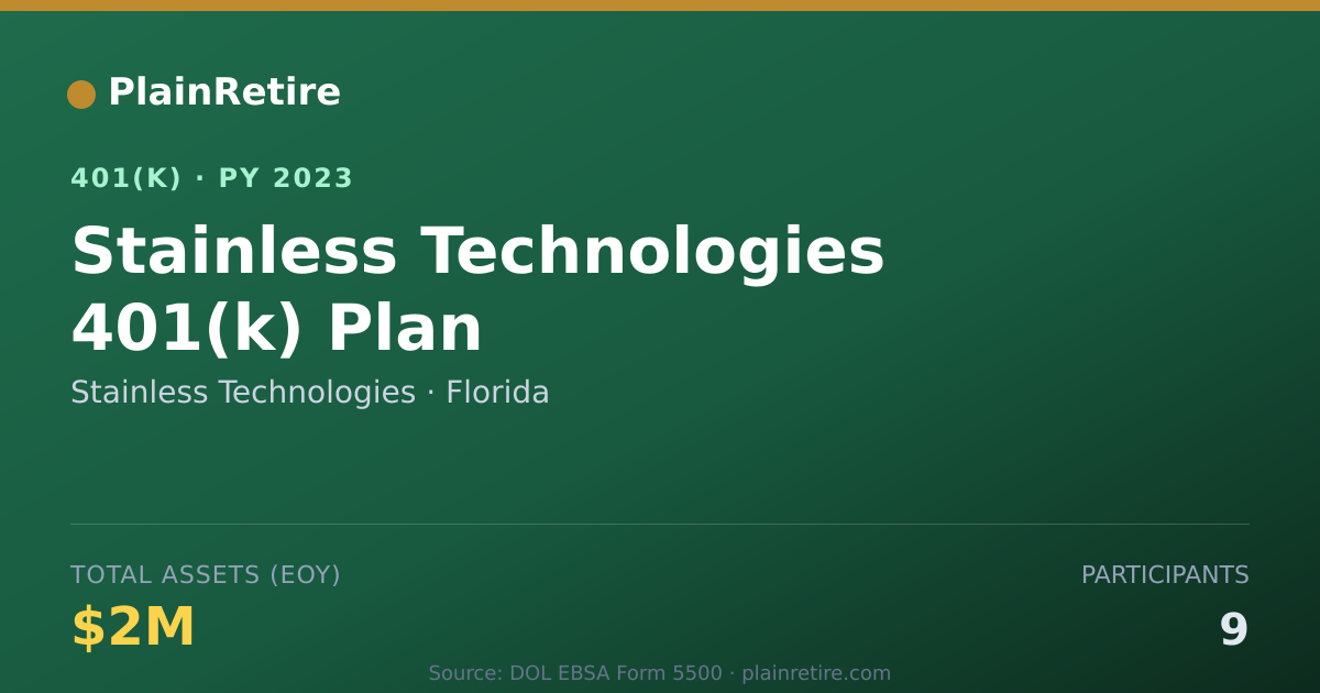 Shareable card for Stainless Technologies 401(k) Plan (2023)