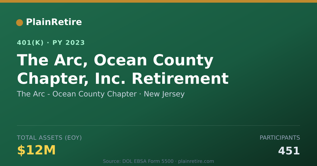 Shareable card for The Arc - Ocean County Chapter 401(k) Plan (2023)