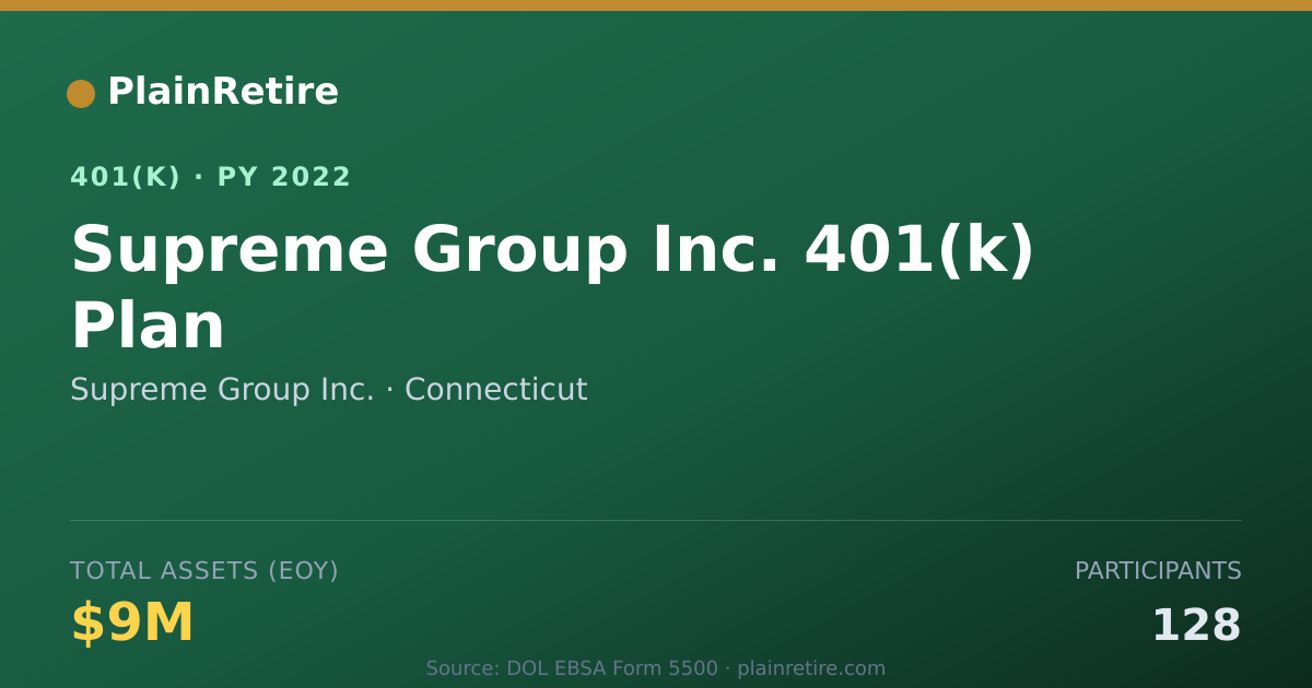 Shareable card for Supreme Group Inc. 401(k) Plan (2022)