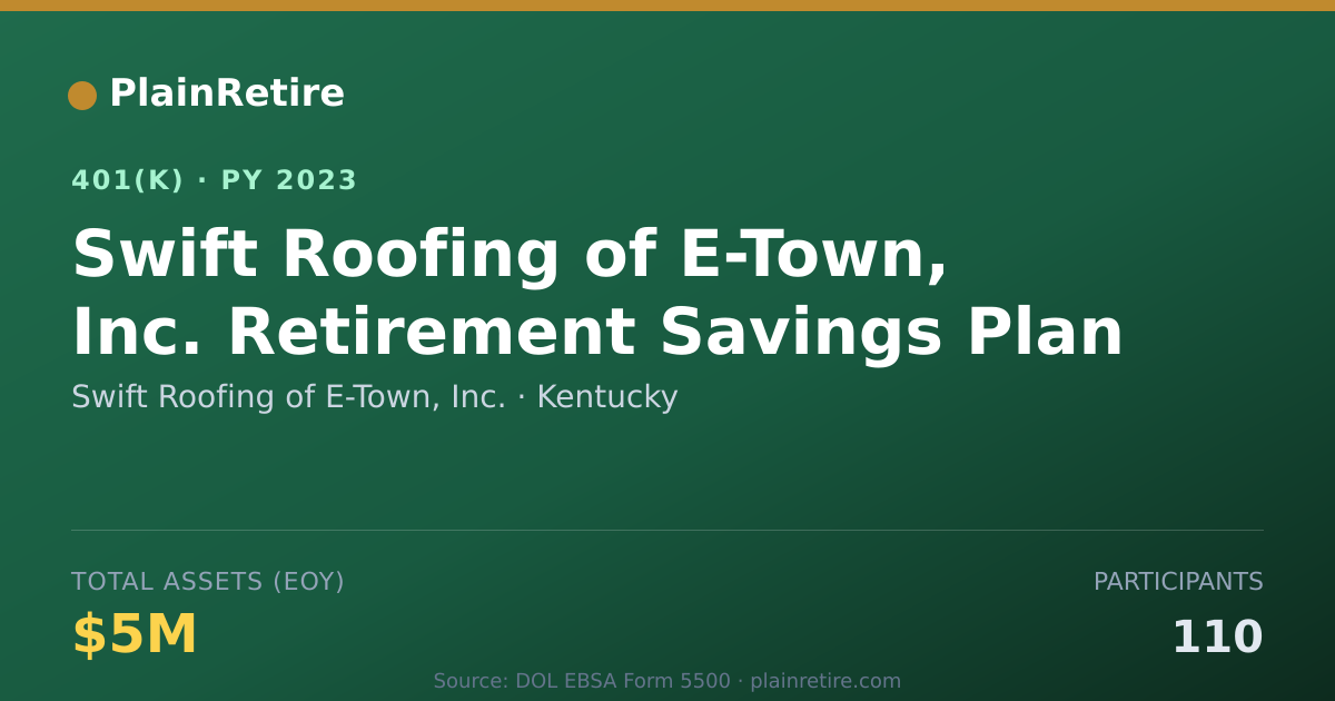 Shareable card for Swift Roofing of E-Town, Inc. 401(k) Plan (2023)